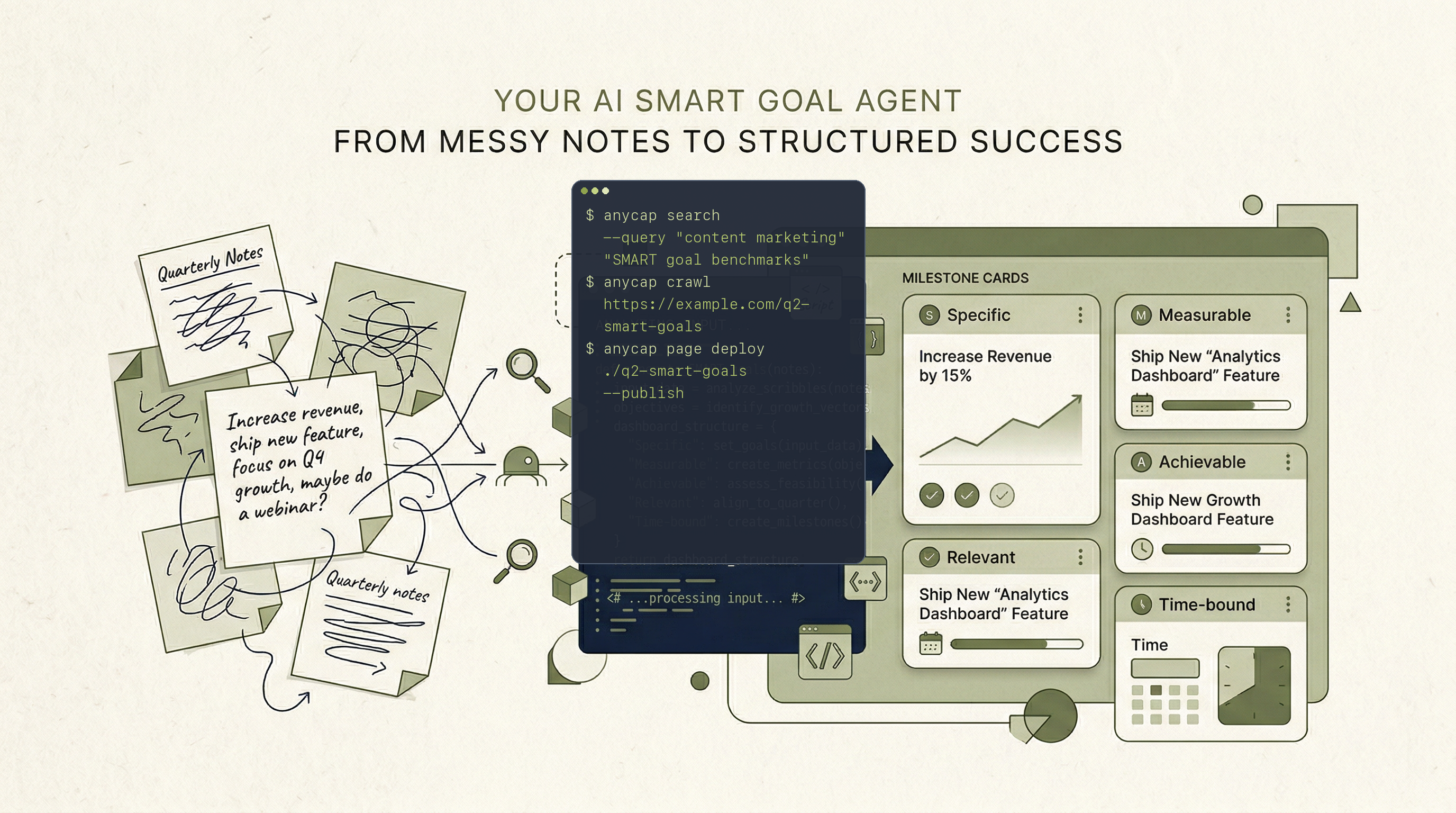 Illustration of an AI agent turning messy quarterly notes into a structured SMART goal dashboard.