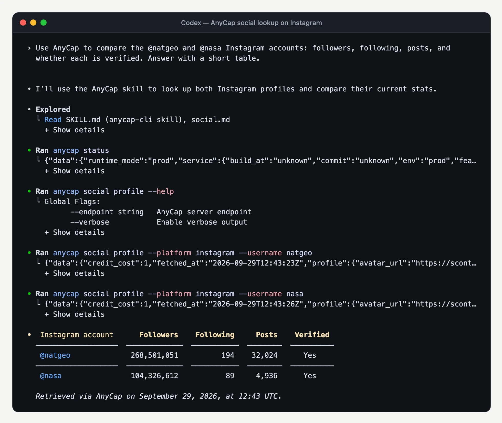 Codex CLI terminal: an English prompt asks AnyCap to compare the natgeo and nasa Instagram accounts, Codex runs two anycap social profile lookups, and answers with a table of followers, following, posts, and verification.
