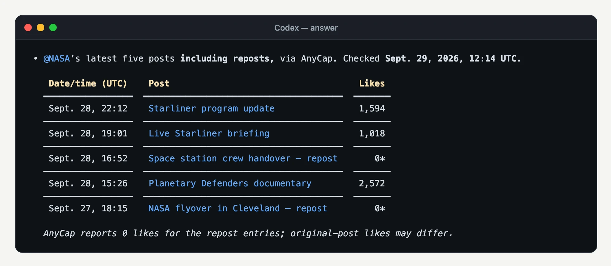 Codex answer listing @NASA's latest five X posts with UTC time, a short description, and like counts, noting that reposts report 0 likes.